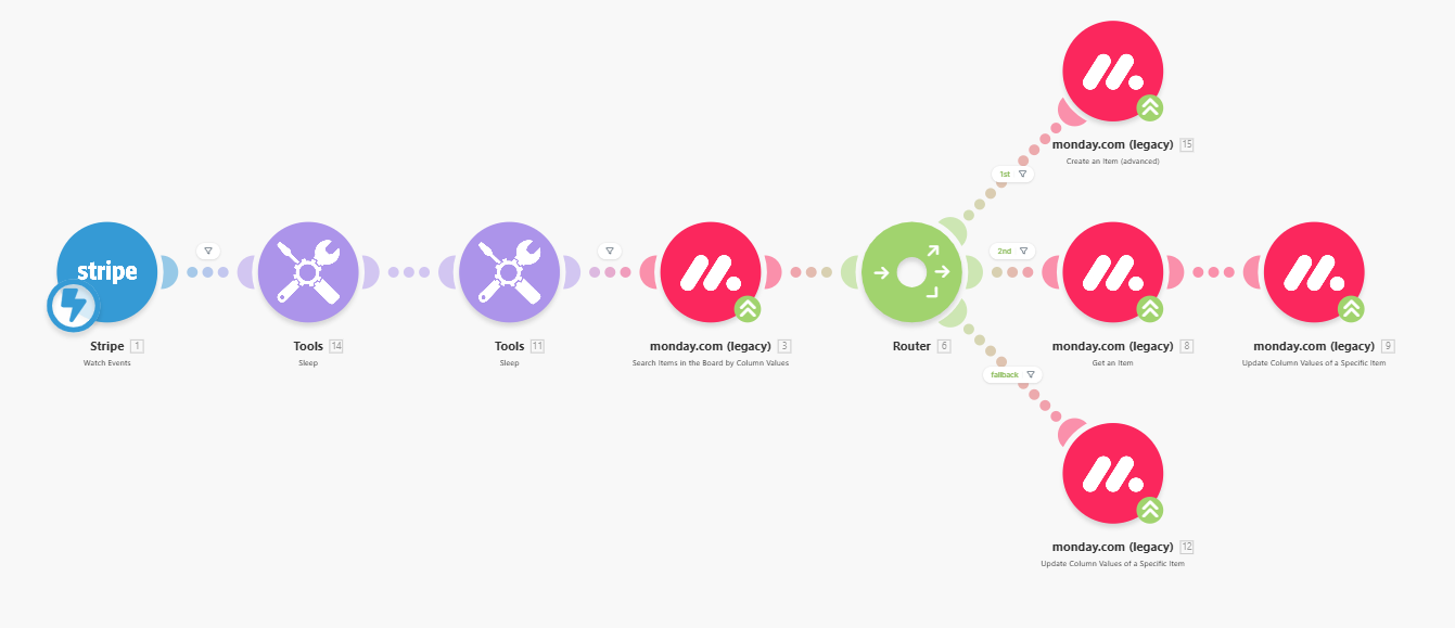 Stripe Payment to Monday.com Order Management